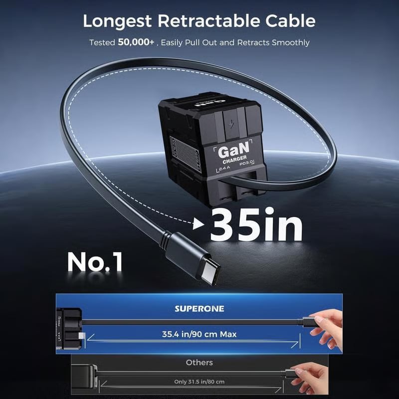 Last Day Sale W&O 4-in-1 GaN PD3.0 Fast Charger with Retractable Cables